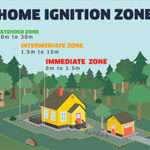 FireSmart Home Ignition Zone