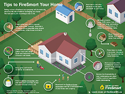 A poster titled "Tips to FireSmart your home" with various tips