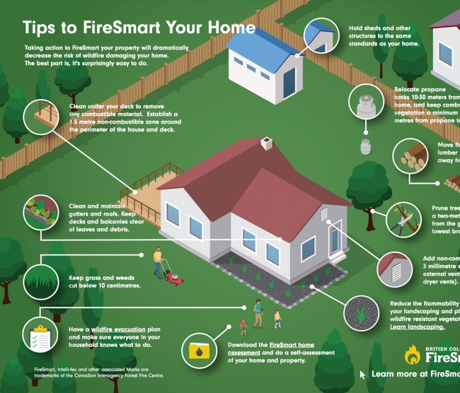 A poster titled "Tips to FireSmart your home" with various tips