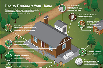 Tips To FireSmart Your Rural Home Infographic