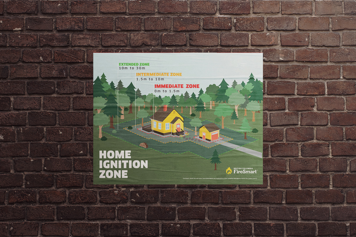 Home ignition zone - Landscaping Best Practices