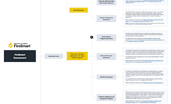 FireSmart Assessment Flowchart