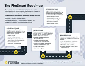 The FireSmart Roadmap